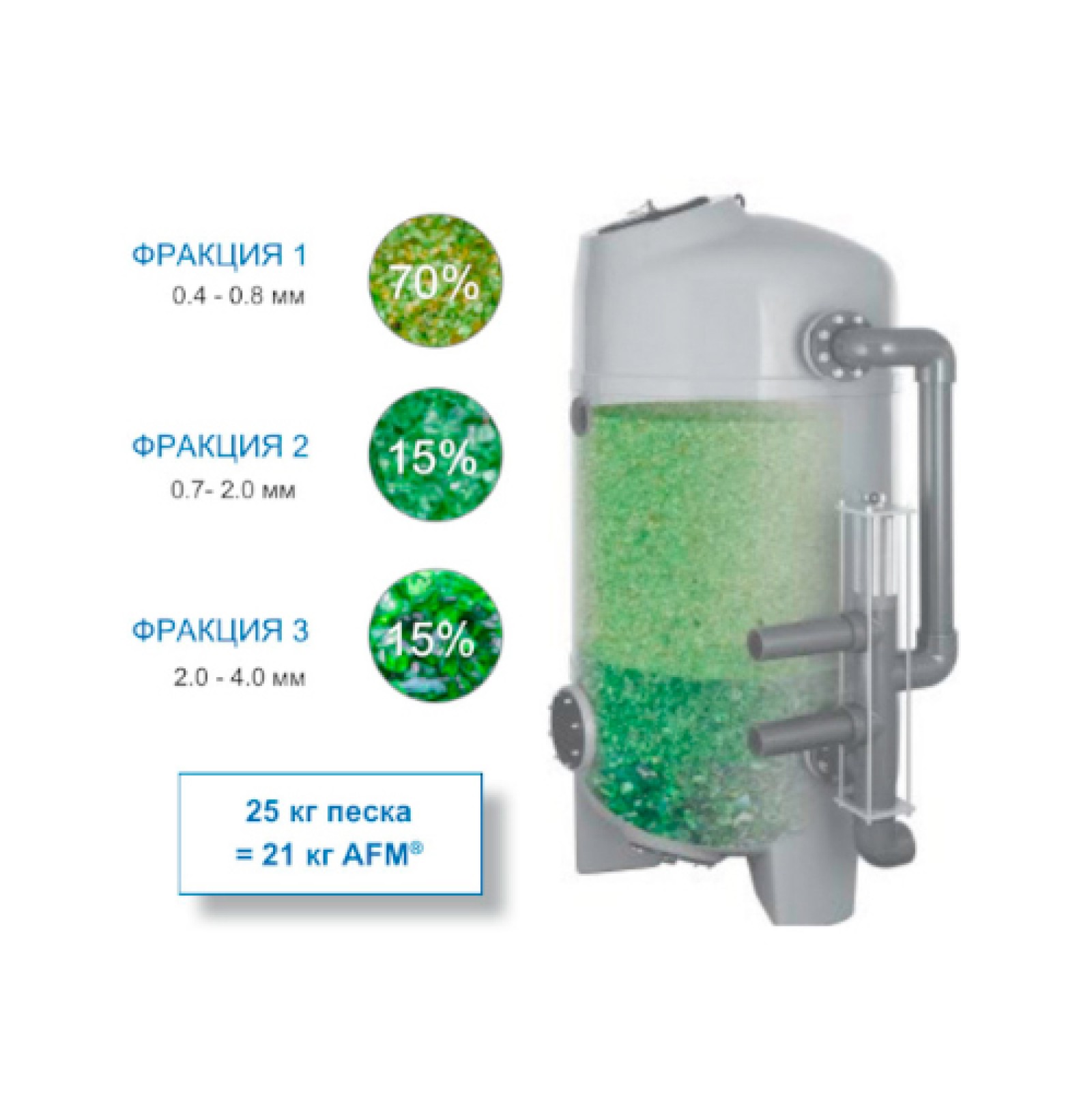 Технические характеристики фильтрующего материала AFM