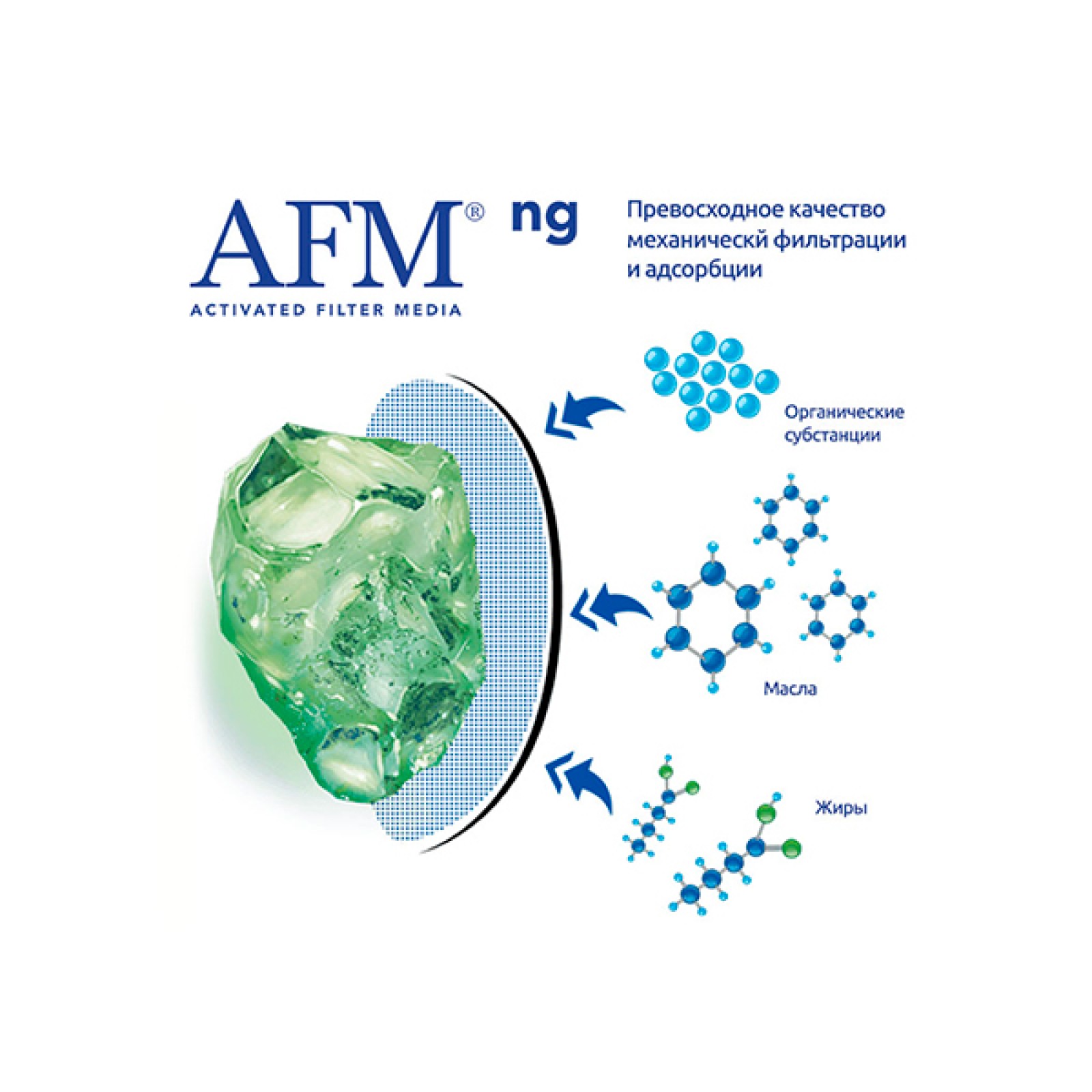 Что такое AFM?