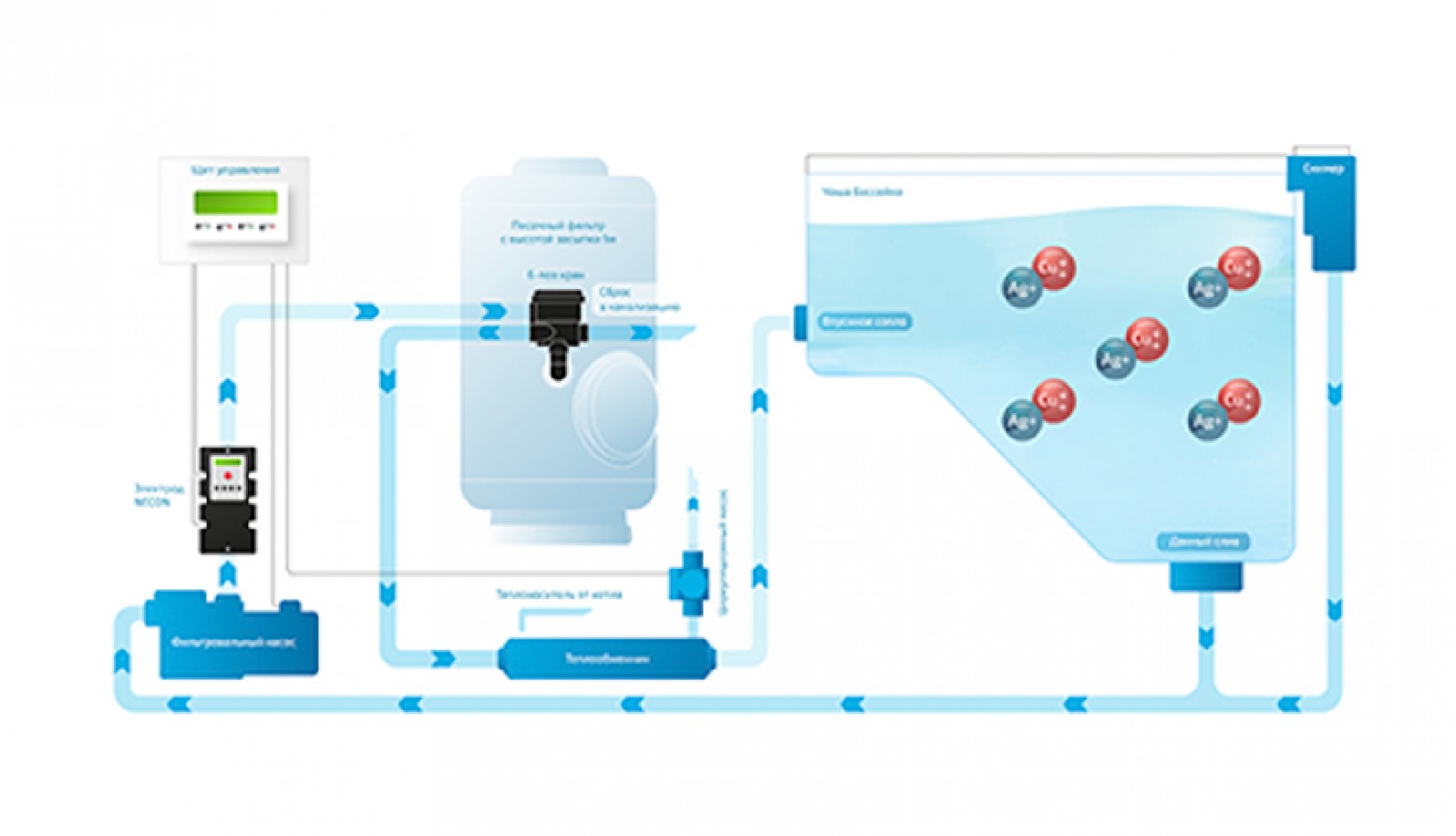 КАК РАБОТАЕТ ТЕХНОЛОГИЯ NECON? 