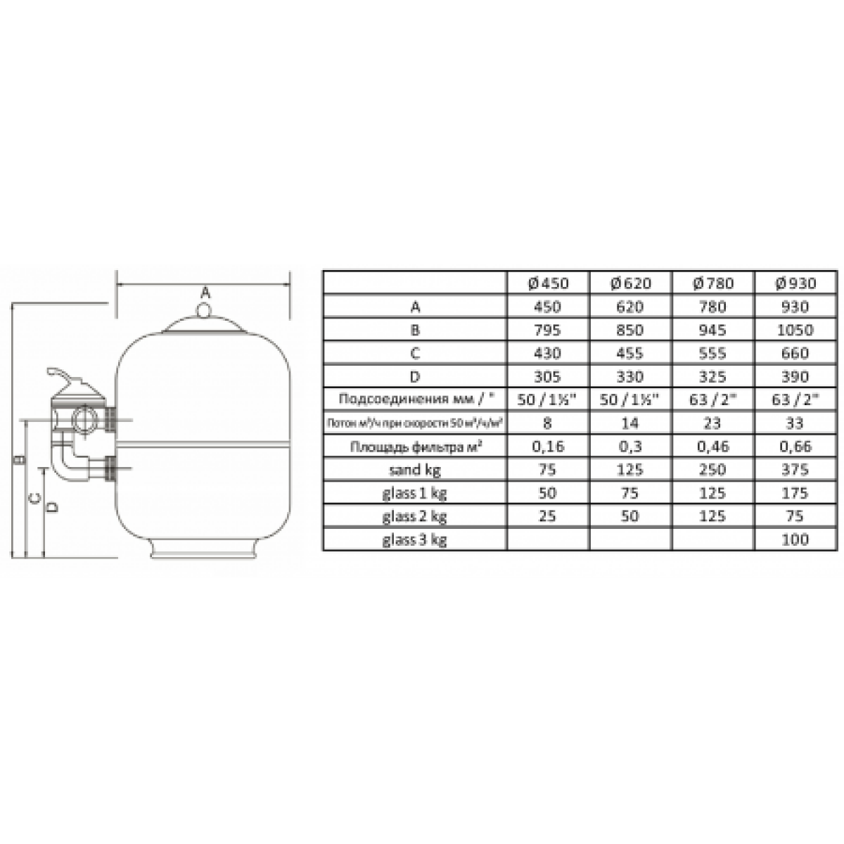 Фильтр для бассейна Piarpi Classical d.620 мм, 14 м³/ч, бок.подкл. 1½", прозрачным верхним люком, без вентиля