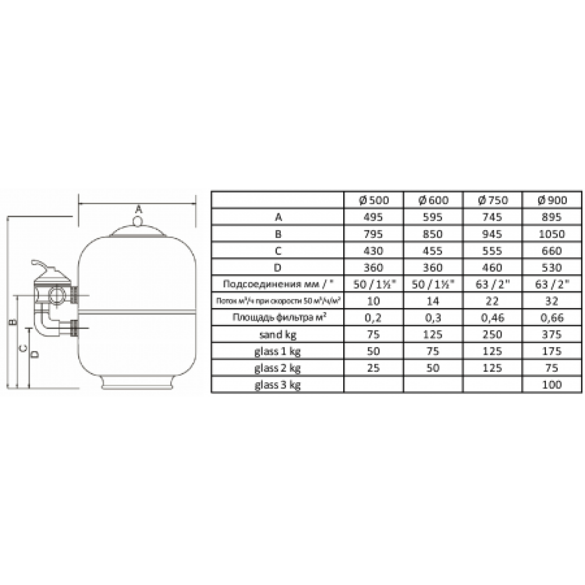 Фильтр для бассейна Piarpi Premium d.450мм, 8 м³/ч, бок.подкл. 1½", без вентиля