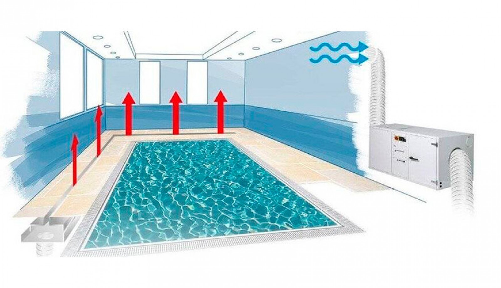 Инверторные осушители воздуха для бассейнов