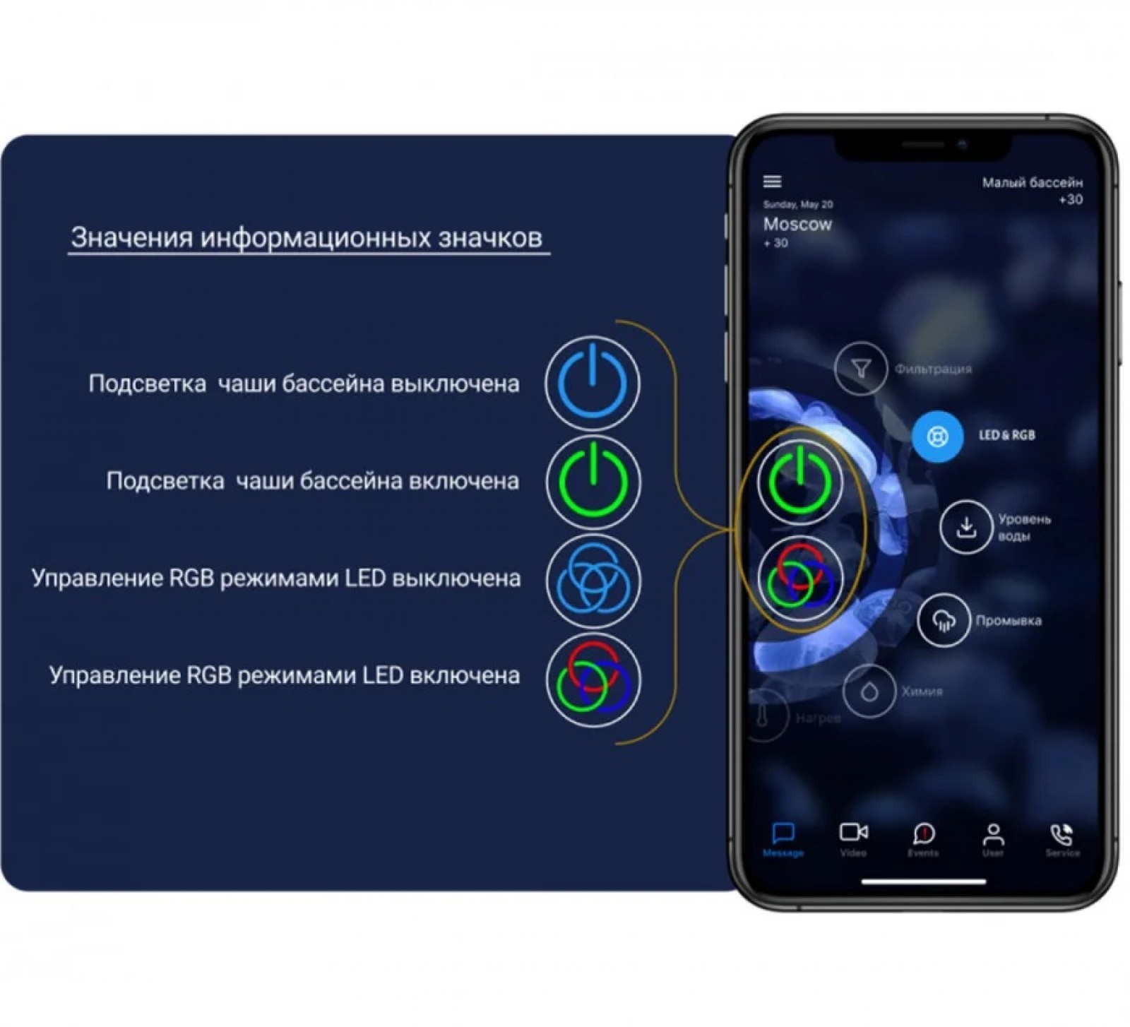 Системы управления бассейном
